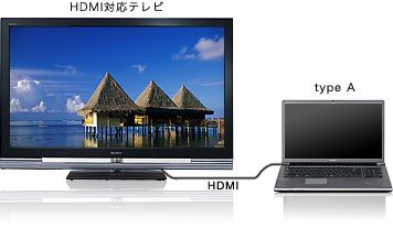 HDMI[qłȂŁAҏWnCrWfqurArŊӏ܂ł