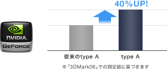 `搫\ɂҏWɍœKȁuNVIDIA GeForce9600M GT GPUv