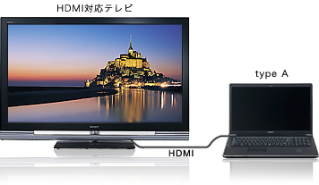 HDMI[q