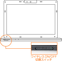 2.4GHz�iIEEE802.11b/g�j���C�����XLAN