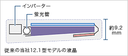 C[WF]̓12.1^f̉t