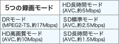 5̘^惂[h