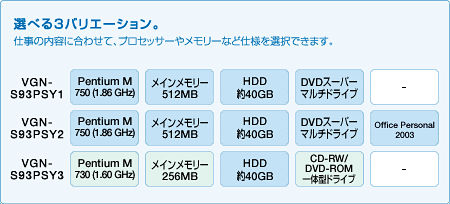 �I�ׂ�3�o���G�[�V����