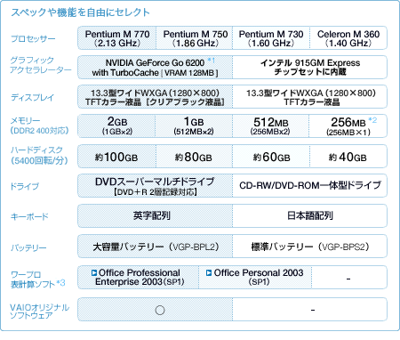 �\�j�[�X�^�C�����f��[TUNE]