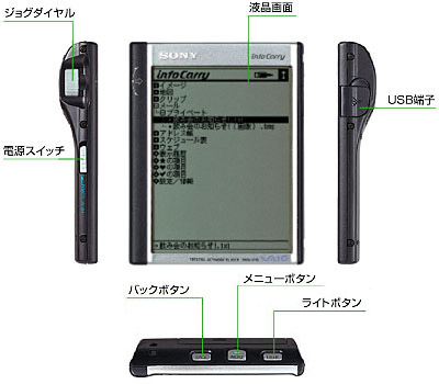 VAIO入門・活用ガイド VAIO fan 2007 VAIO入門・活用ガイド VAIO fan 2007 VAIO Fan VAIO type P入門