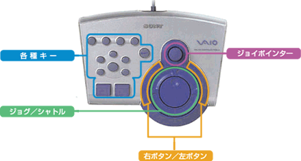 バイオ活用ガイド:VAIO / 