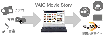 VAIO Movie Story 