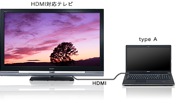 HDMI端子でつないで、大画面の〈ブラビア〉で鑑賞できる