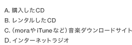 A.CDB.󥿥뤷CDC.moraiTuneʤɡ˲ڥɥȡD.󥿡ͥåȥ饸