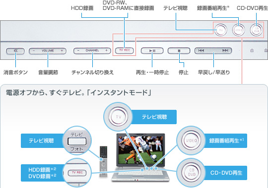 uCX^g[hv