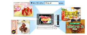 設定ワードで自動録画「おまかせ・まる録」