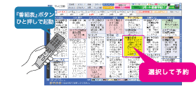 「番組表」から、番組名を選んで予約