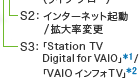 S1: LifeFLOWiCt t[j
S2:C^[lbgN / g嗦ύX
S3:Station TV Digital for VAIO / VAIOCtHTV
