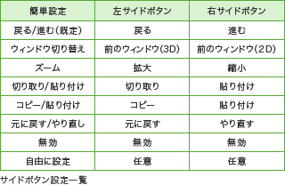 サイドボタン設定一覧