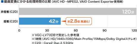 ϊɂ鏈Ԃ̔riAVC HDMPEG2AVAIO Content Exportergpj