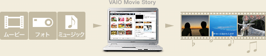VAIO Movie Story