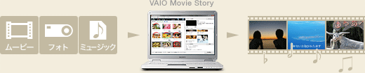 VAIO Movie Story