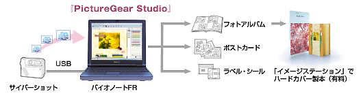 PictureGear StudioTO}