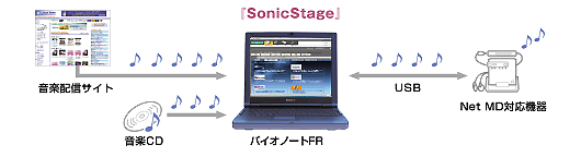 SonicStageTO}