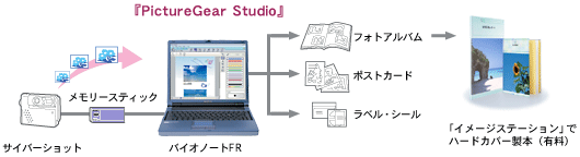 uPictureGear StudiovTO}