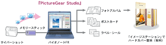 uPictureGear StudiovTO}