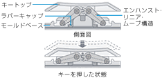 静音性と快適なキータッチをバランスよく実現。