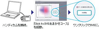 �uClick to DVD���܂����R�[�X�v�̎菇