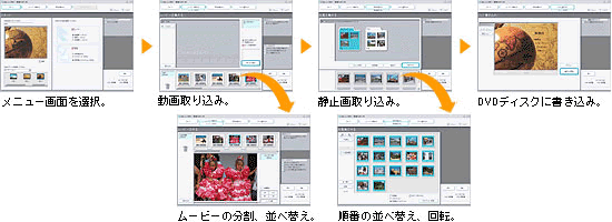 �uClick to DVD�v�ł̕ҏW�̗���