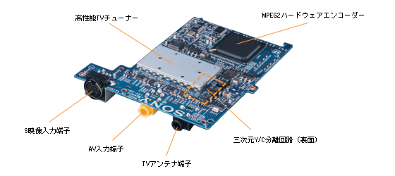 �uGiga Pocket Engine M�i�M�K�|�P�b�g�E�G���W���E�G���j�v