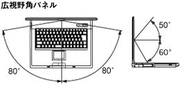 E80A50A60̍Lppl̗pB