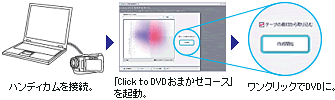 uClick to DVD܂R[Xv̎菇