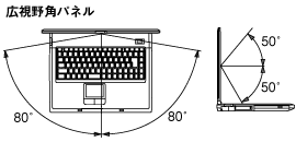 E80A50A60̍Lppl̗pB