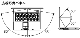 E80A50A60̍Lppl̗pB