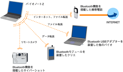 Bluetooth@\