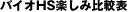 バイオHS楽しみ比較表