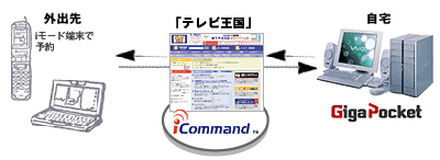 iCommand̗\ݒ