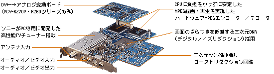 Giga Pocket Engine DX