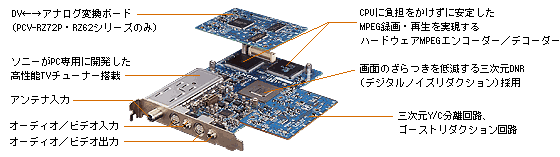 Giga Pocket Engine DX