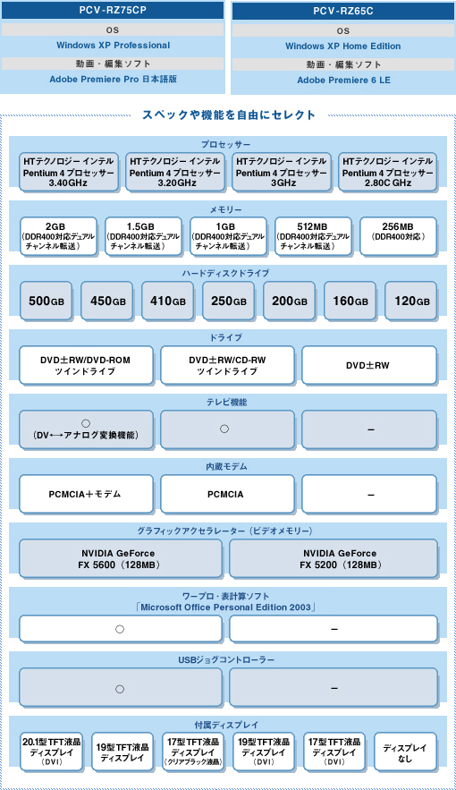 （パ030）説明書　VAIO PCV-RZ