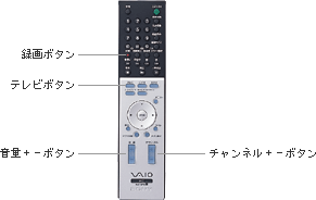 ソニー製品情報 ｜ 「バイオV」PCV-V10B/W・V10B/B・V10/W