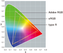 Adobe RGBʐσJo[96%AꂽFČ