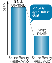 荂Ř^A\j[IWiuSound Realityv