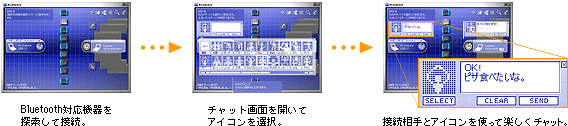 Bluetooth@\ڂ̃oCImŁAyɃ`bgłuMime Chat(}CE`bg)vB