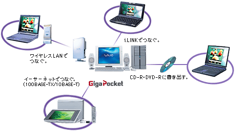 Giga Pocket Sony Software Downloads