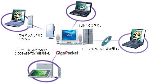 uGiga Pocketv𓋍ڂĂȂoCIłerԑgy߂uPicoPlayervB