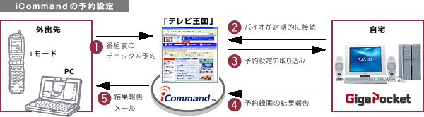 iCommand̗\ݒ