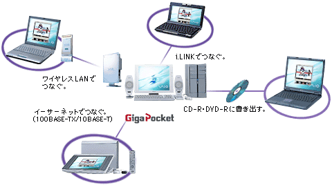 uGiga Pocketv𓋍ڂĂȂoCIłerԑgy߂uPicoPlayervB