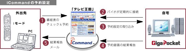 iCommand̗\ݒ