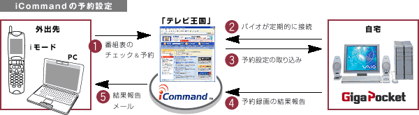 iCommand̗\ݒ