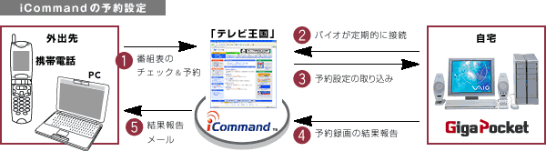 iCommand̗\ݒ